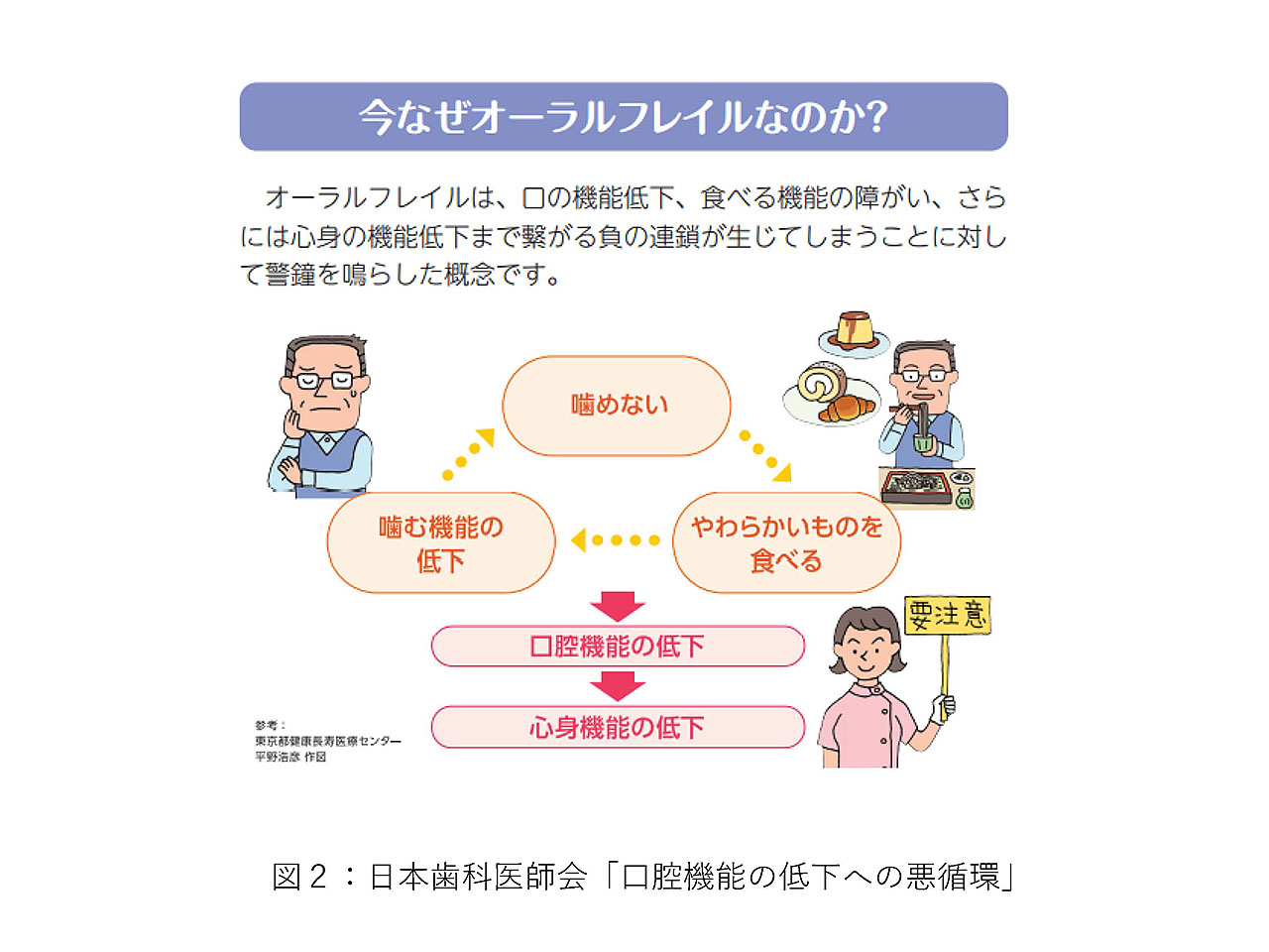 図2