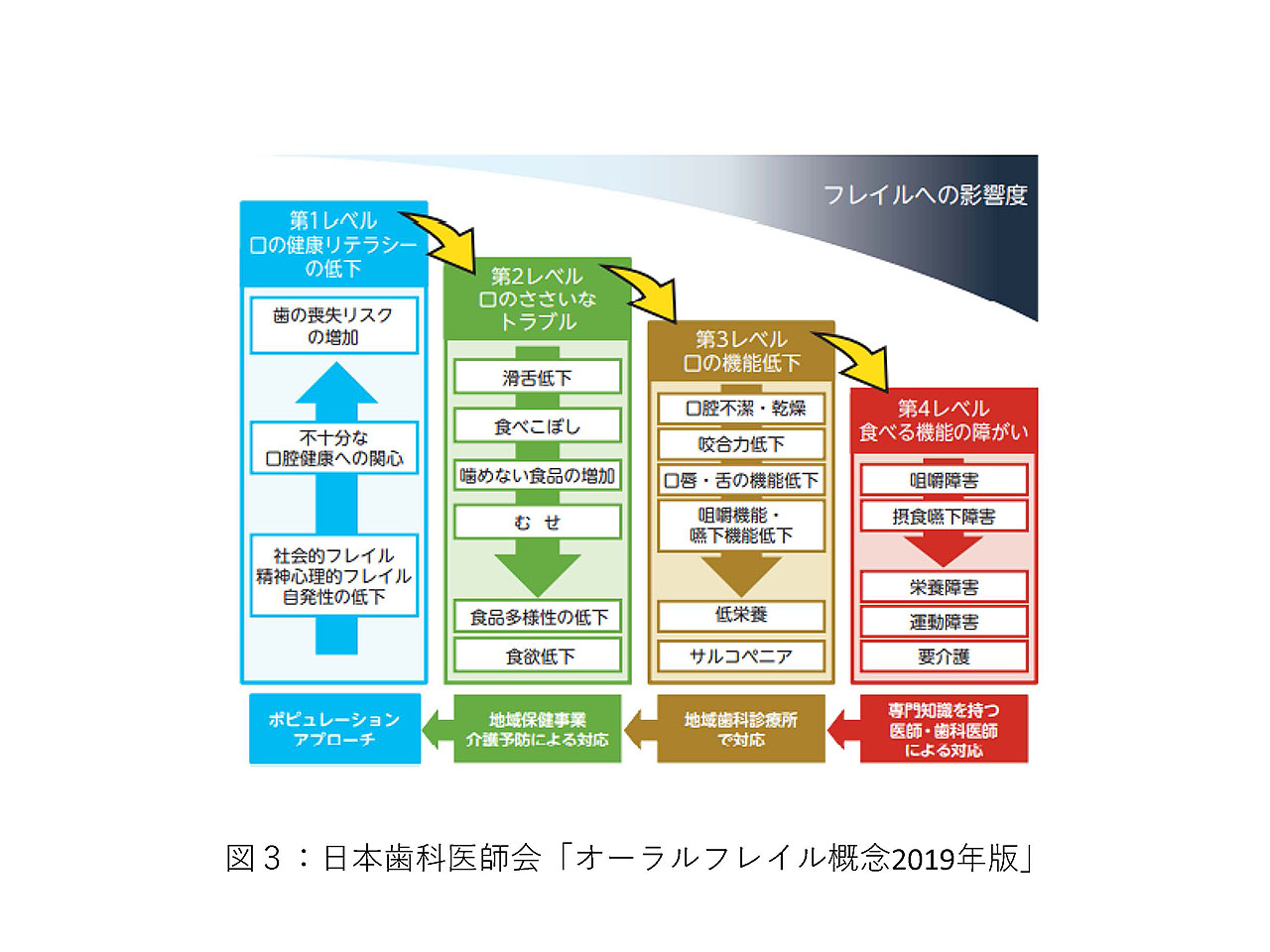 図3