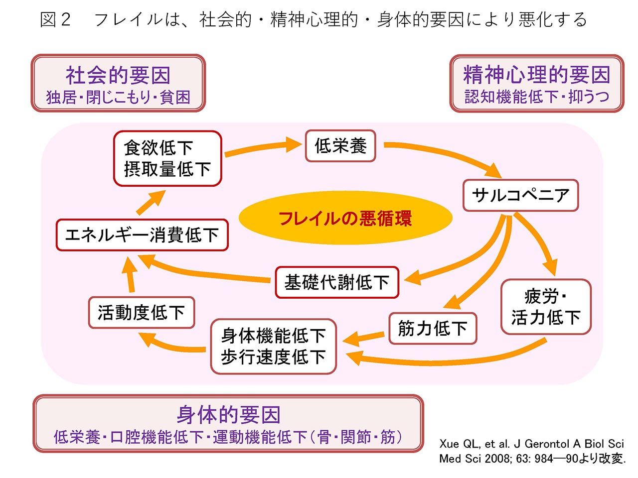 図2