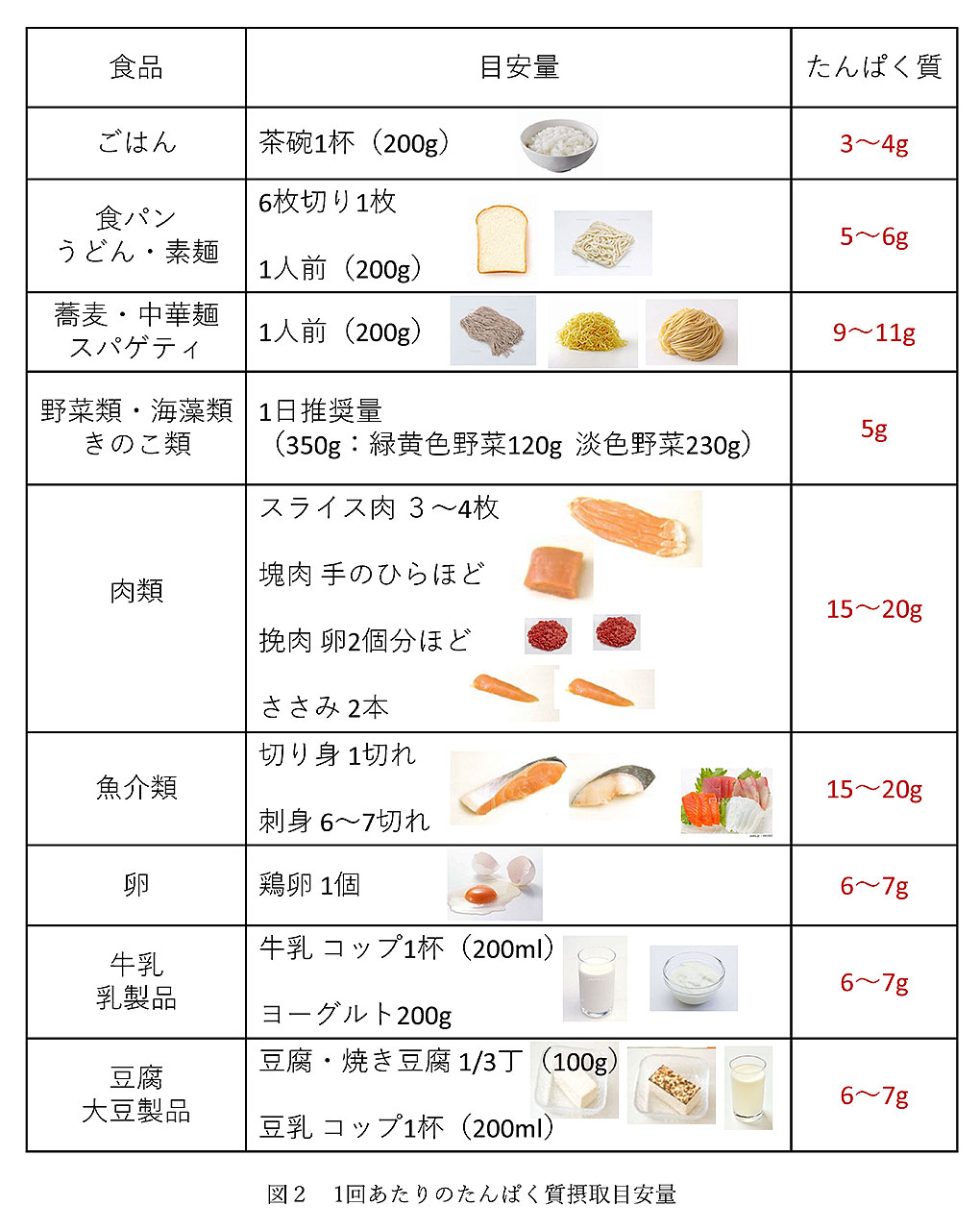 表1