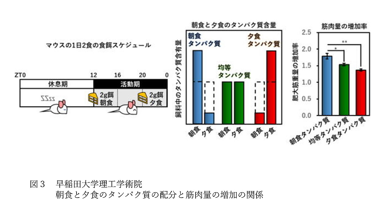 表2