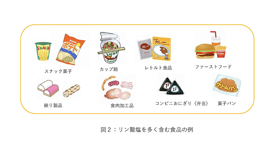 図2:リン酸塩を多く含む食品の例