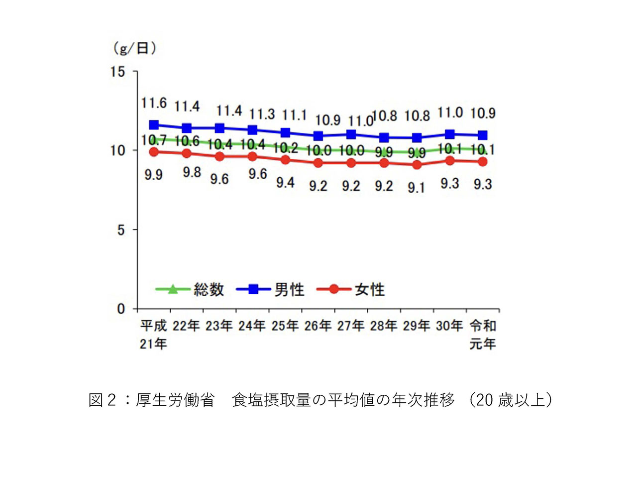 図1