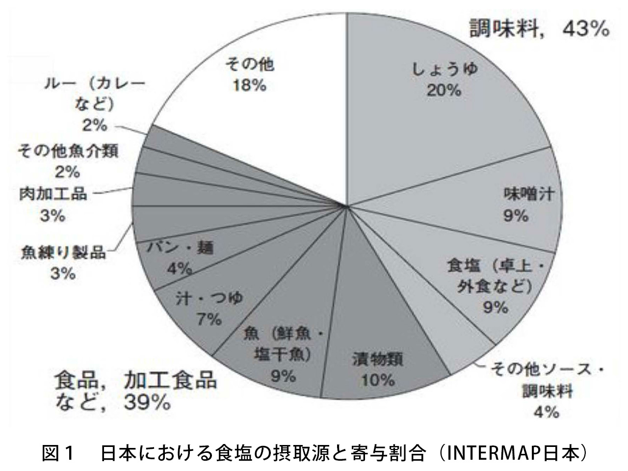 図1