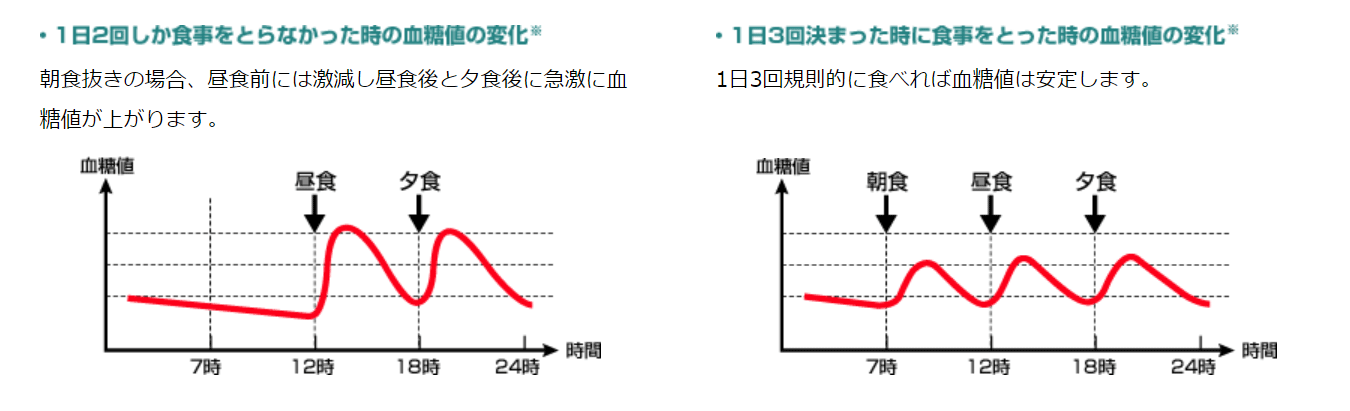 図1