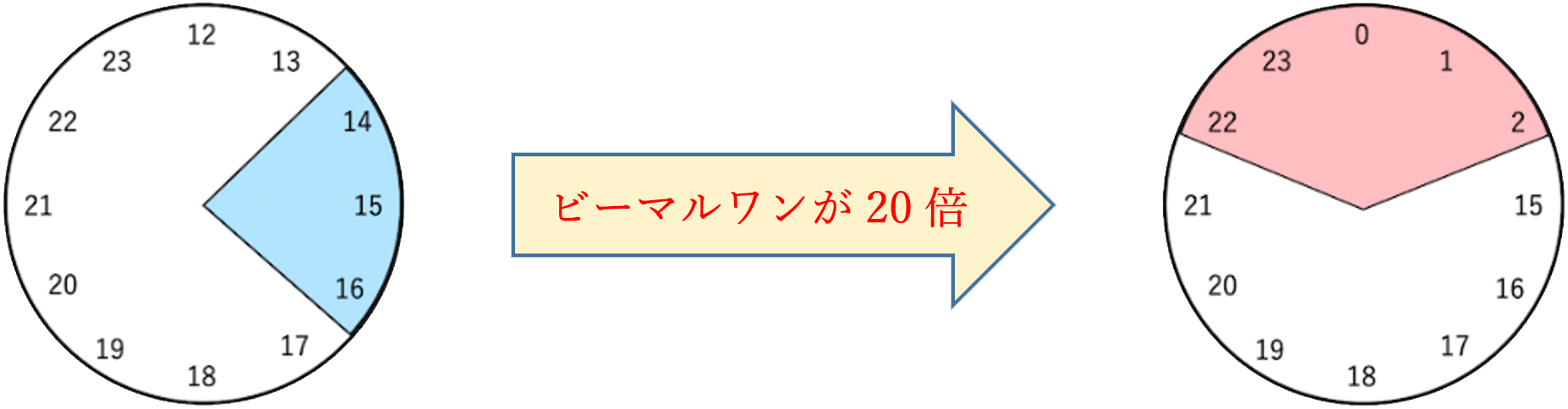 図1