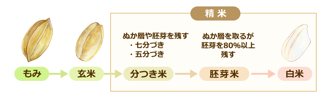 図3