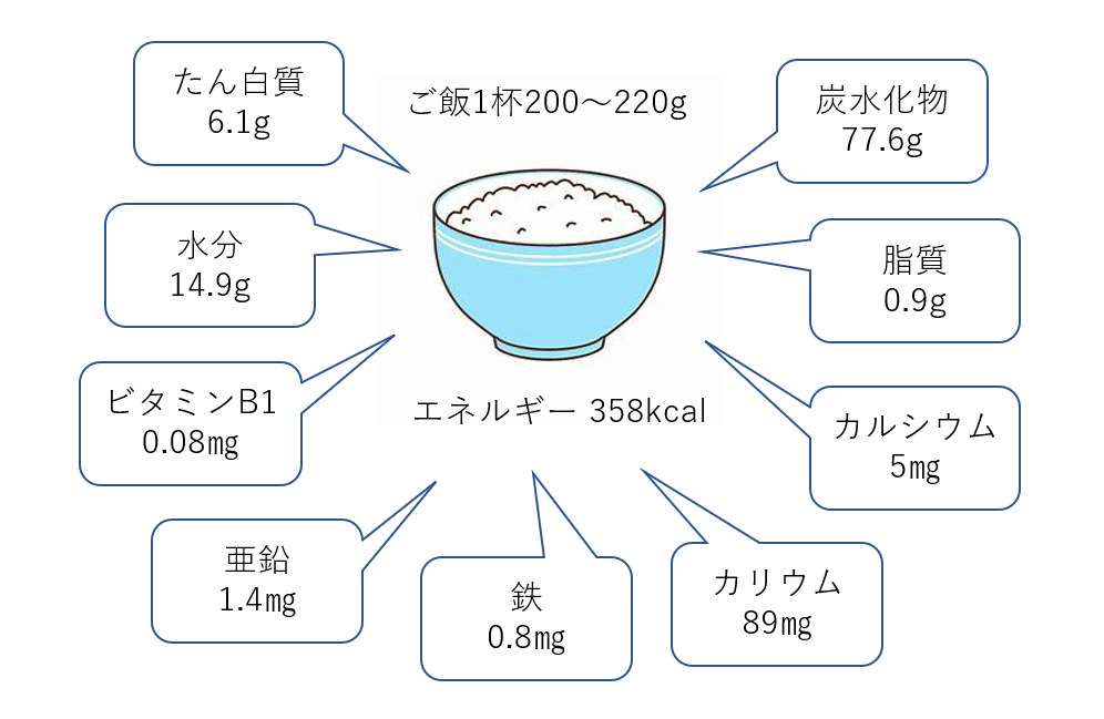 図4