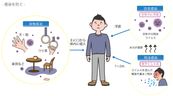 図1