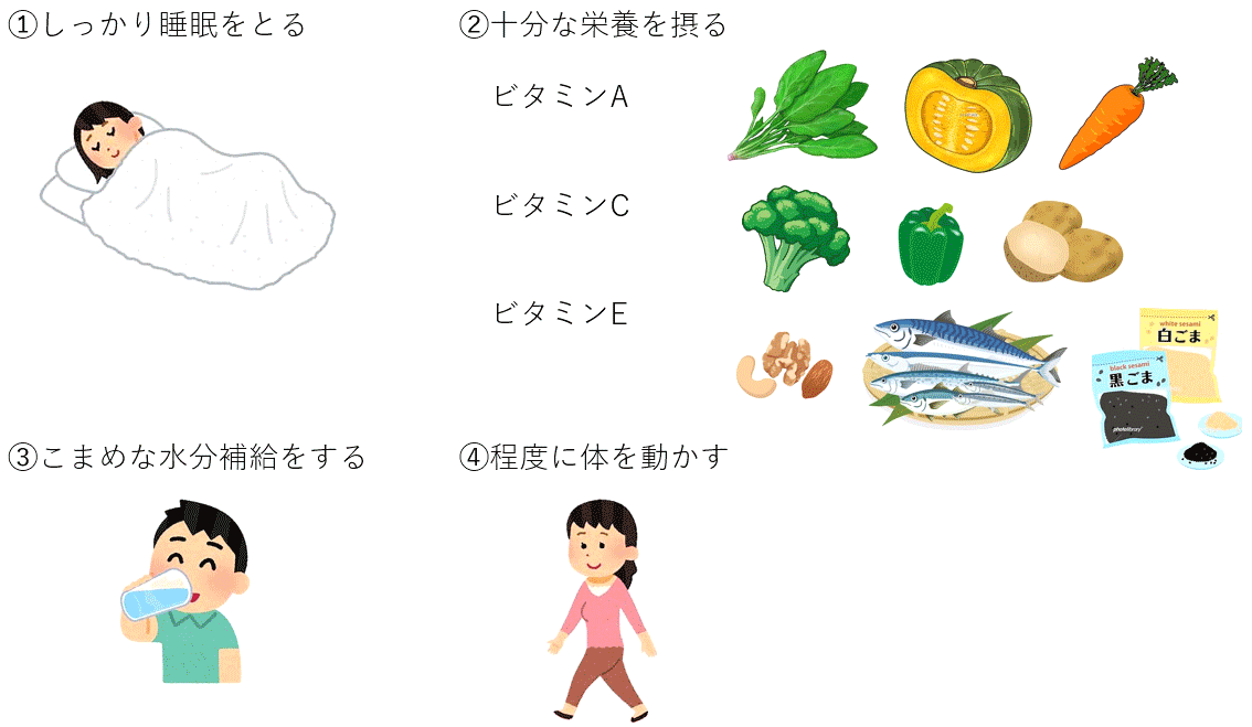 図3