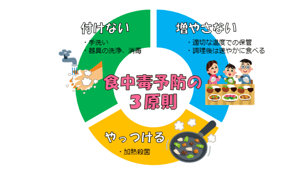 図2
