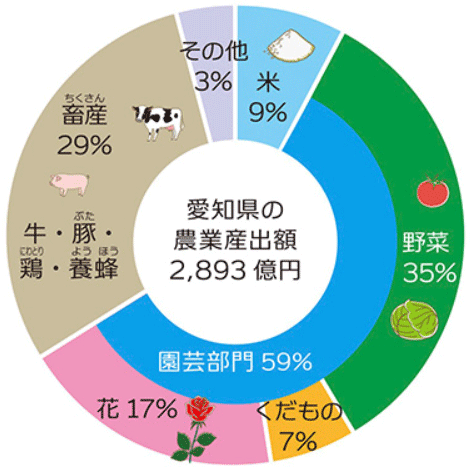 図1