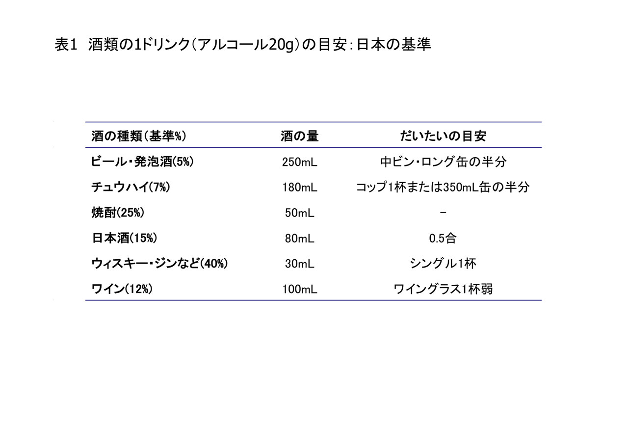 図1
