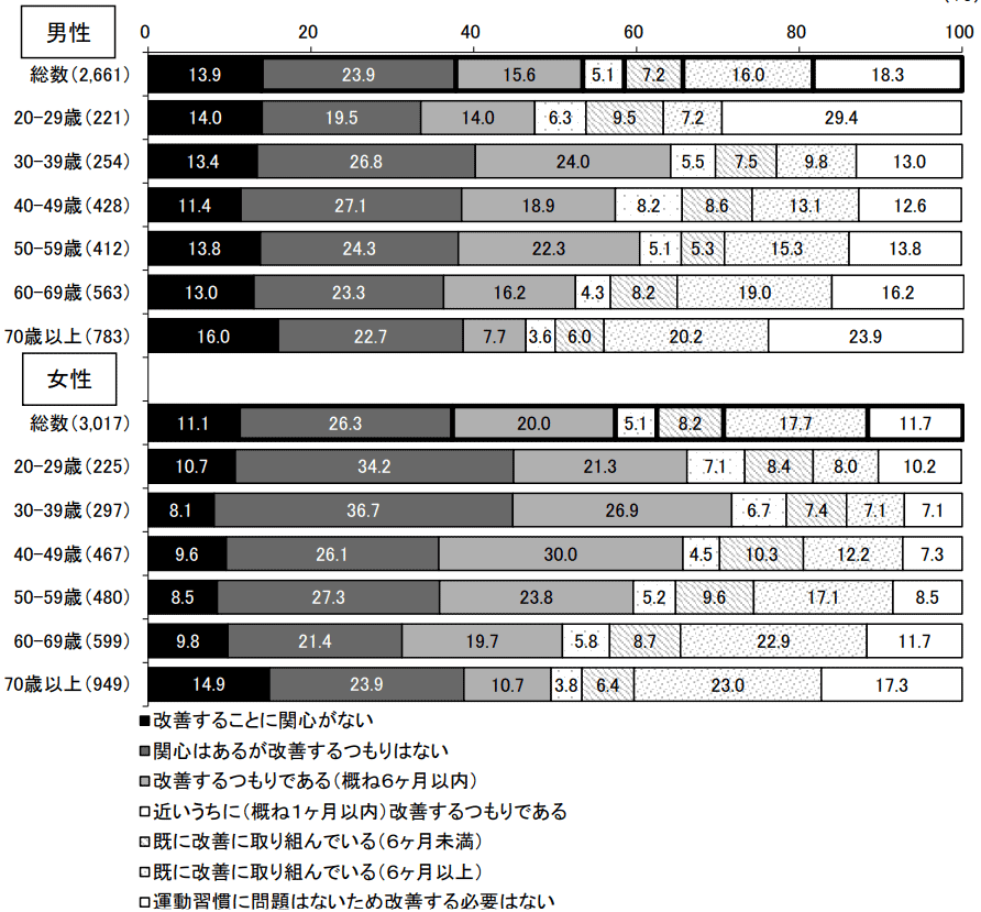 図2