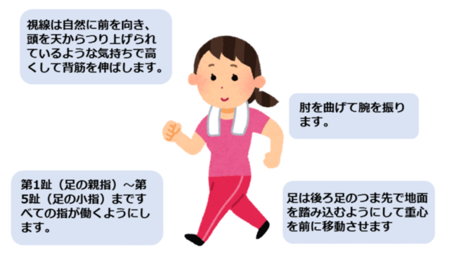 図3