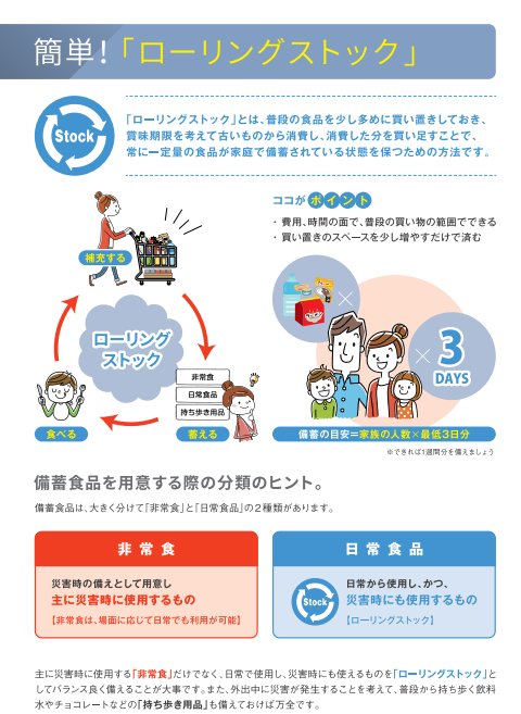 図1