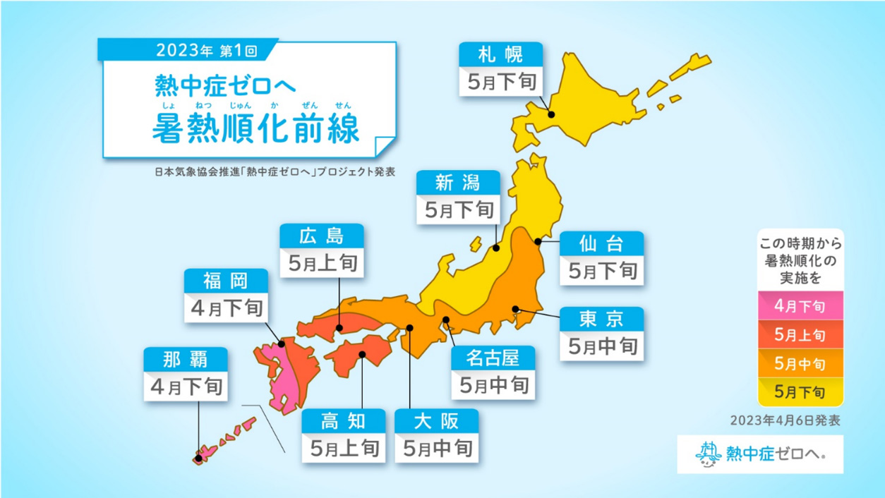 図1
