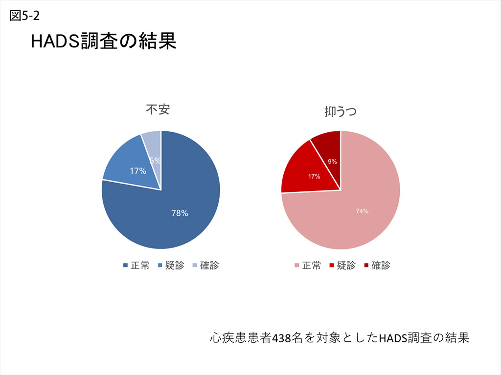 図5-2