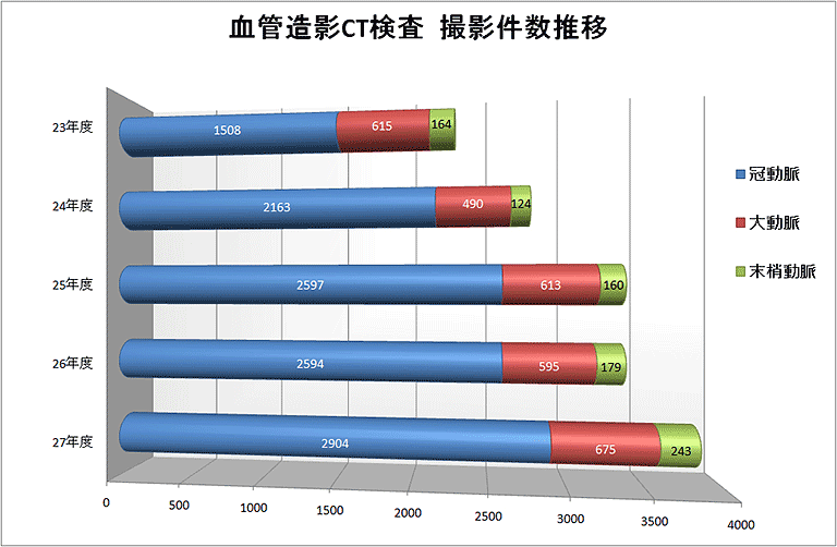 診療実績