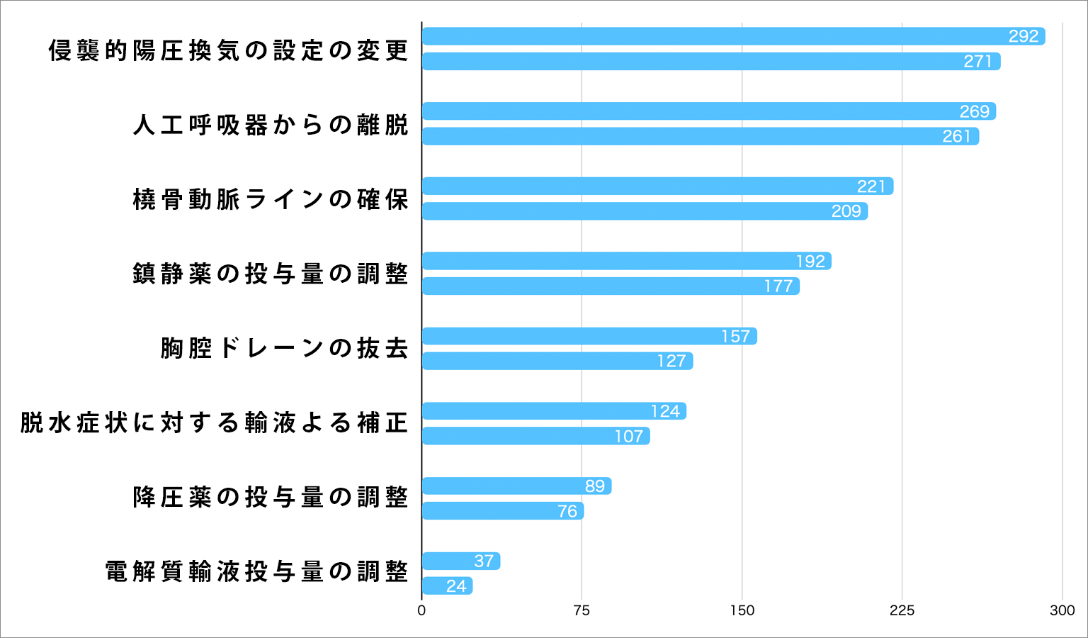 グラフ